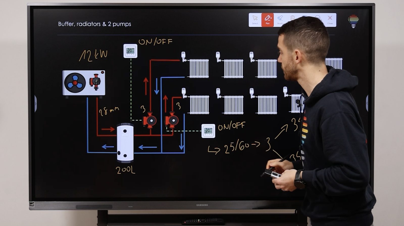 Heat Pump Journey